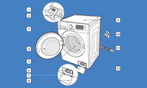 قطعات لباسشویی در مشهد